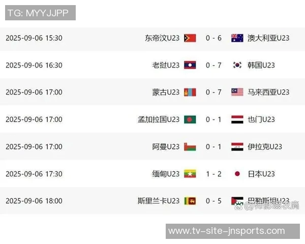北青报道U23亚洲杯参赛队可在赛前6小时调整报名球员名单